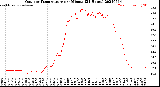 Milwaukee Weather Outdoor Temperature<br>per Minute<br>(24 Hours)