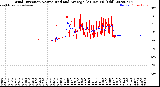 Milwaukee Weather Wind Direction<br>Normalized and Average<br>(24 Hours) (Old)