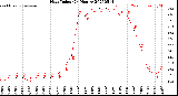 Milwaukee Weather Heat Index<br>(24 Hours)