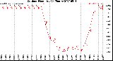 Milwaukee Weather Outdoor Humidity<br>(24 Hours)