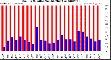 Milwaukee Weather Outdoor Humidity<br>Monthly High/Low