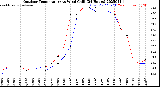 Milwaukee Weather Outdoor Temperature<br>vs Wind Chill<br>(24 Hours)