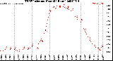 Milwaukee Weather THSW Index<br>per Hour<br>(24 Hours)