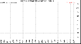 Milwaukee Weather Wind Direction<br>(By Month)