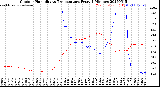 Milwaukee Weather Outdoor Humidity<br>vs Temperature<br>Every 5 Minutes
