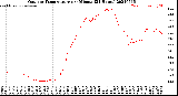 Milwaukee Weather Outdoor Temperature<br>per Minute<br>(24 Hours)