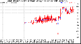 Milwaukee Weather Wind Direction<br>Normalized and Average<br>(24 Hours) (Old)