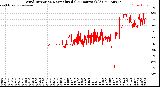 Milwaukee Weather Wind Direction<br>Normalized<br>(24 Hours) (Old)