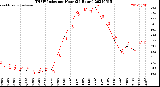 Milwaukee Weather THSW Index<br>per Hour<br>(24 Hours)