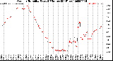 Milwaukee Weather Outdoor Humidity<br>Every 5 Minutes<br>(24 Hours)