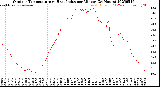 Milwaukee Weather Outdoor Temperature<br>vs Heat Index<br>per Minute<br>(24 Hours)