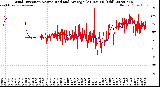 Milwaukee Weather Wind Direction<br>Normalized and Average<br>(24 Hours) (Old)