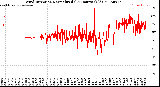 Milwaukee Weather Wind Direction<br>Normalized<br>(24 Hours) (Old)