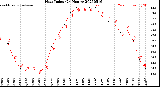 Milwaukee Weather Heat Index<br>(24 Hours)