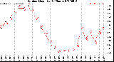 Milwaukee Weather Outdoor Humidity<br>(24 Hours)