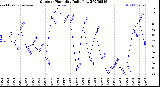 Milwaukee Weather Outdoor Humidity<br>Daily Low