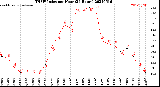 Milwaukee Weather THSW Index<br>per Hour<br>(24 Hours)