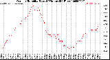Milwaukee Weather Outdoor Humidity<br>Every 5 Minutes<br>(24 Hours)