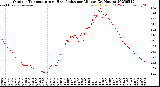 Milwaukee Weather Outdoor Temperature<br>vs Heat Index<br>per Minute<br>(24 Hours)
