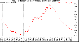 Milwaukee Weather Outdoor Temperature<br>per Minute<br>(24 Hours)