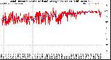 Milwaukee Weather Wind Direction<br>Normalized and Average<br>(24 Hours) (Old)