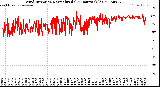 Milwaukee Weather Wind Direction<br>Normalized<br>(24 Hours) (Old)