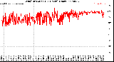 Milwaukee Weather Wind Direction<br>(24 Hours) (Raw)