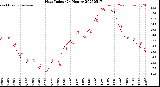 Milwaukee Weather Heat Index<br>(24 Hours)