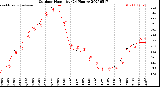 Milwaukee Weather Outdoor Humidity<br>(24 Hours)