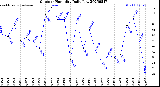 Milwaukee Weather Outdoor Humidity<br>Daily Low