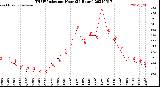 Milwaukee Weather THSW Index<br>per Hour<br>(24 Hours)
