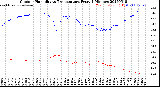 Milwaukee Weather Outdoor Humidity<br>vs Temperature<br>Every 5 Minutes