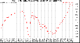 Milwaukee Weather Outdoor Humidity<br>Every 5 Minutes<br>(24 Hours)