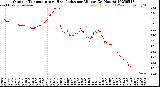 Milwaukee Weather Outdoor Temperature<br>vs Heat Index<br>per Minute<br>(24 Hours)