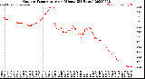 Milwaukee Weather Outdoor Temperature<br>per Minute<br>(24 Hours)