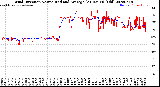 Milwaukee Weather Wind Direction<br>Normalized and Average<br>(24 Hours) (Old)