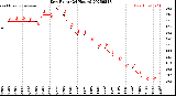 Milwaukee Weather Dew Point<br>(24 Hours)