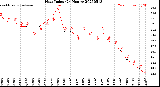 Milwaukee Weather Heat Index<br>(24 Hours)