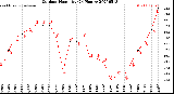 Milwaukee Weather Outdoor Humidity<br>(24 Hours)