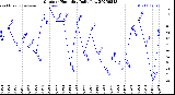 Milwaukee Weather Outdoor Humidity<br>Daily Low