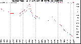 Milwaukee Weather Outdoor Temperature<br>vs Wind Chill<br>(24 Hours)