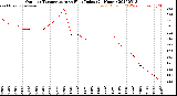 Milwaukee Weather Outdoor Temperature<br>vs Heat Index<br>(24 Hours)
