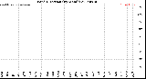 Milwaukee Weather Wind Direction<br>(By Month)