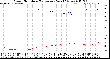 Milwaukee Weather Outdoor Humidity<br>vs Temperature<br>Every 5 Minutes