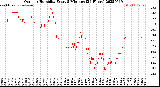 Milwaukee Weather Outdoor Humidity<br>Every 5 Minutes<br>(24 Hours)