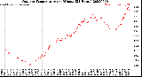 Milwaukee Weather Outdoor Temperature<br>per Minute<br>(24 Hours)