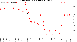 Milwaukee Weather Outdoor Humidity<br>(24 Hours)