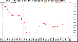 Milwaukee Weather Outdoor Temperature<br>vs Heat Index<br>per Minute<br>(24 Hours)