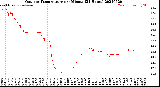 Milwaukee Weather Outdoor Temperature<br>per Minute<br>(24 Hours)