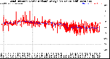 Milwaukee Weather Wind Direction<br>Normalized and Average<br>(24 Hours) (Old)
